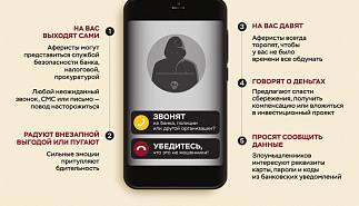 Как защититься от мошенничества. Информация 
от Банка России.